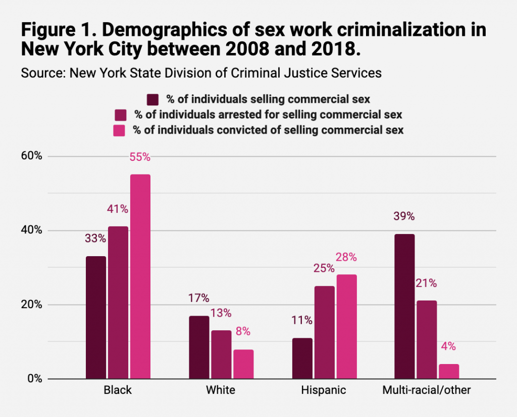 Briefing Papers - Decriminalize Sex Work