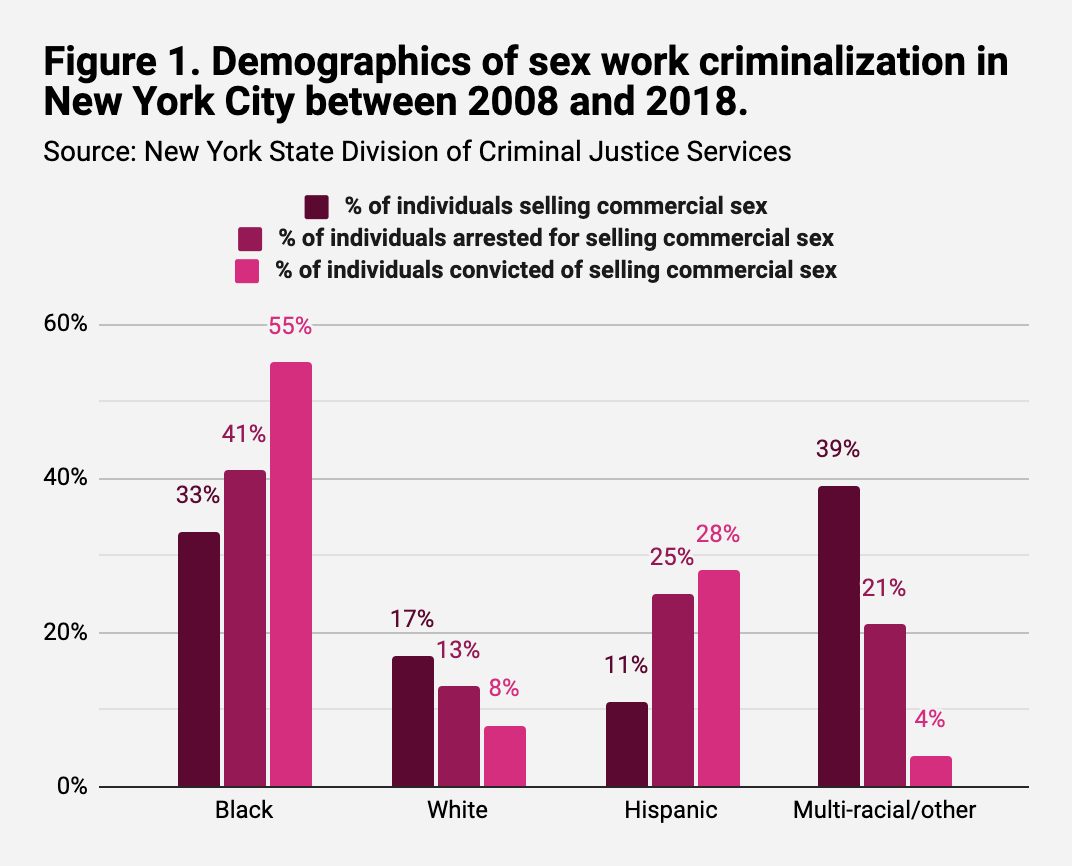 Race Sex Work And Stereotyping Decriminalize Sex Work 2835