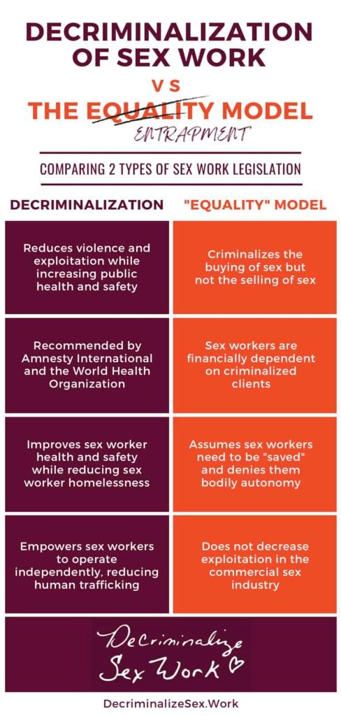 The Equality Model