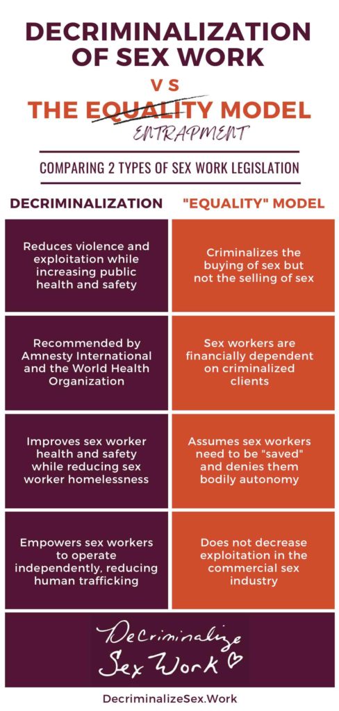 Equality Model