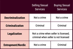The Four Basic Types of Prostitution Laws