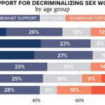 Majority of Voters Support Decrim