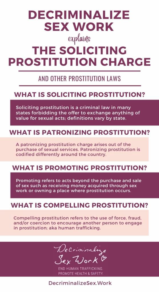 The Charge of Soliciting Prostitution
